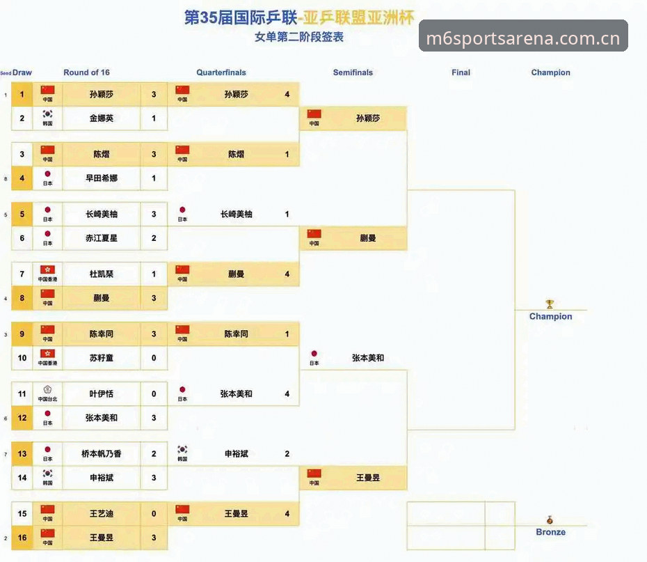 M6体育新闻热点解读教程：足协第三批禁足名单深度分析